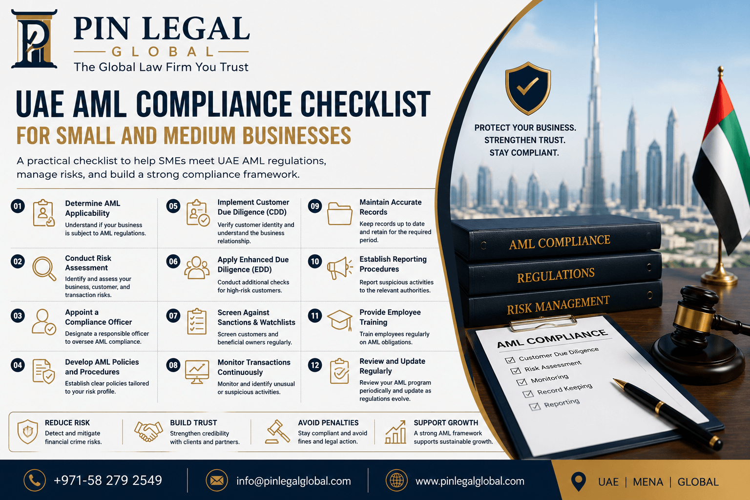 AML Compliance UAE