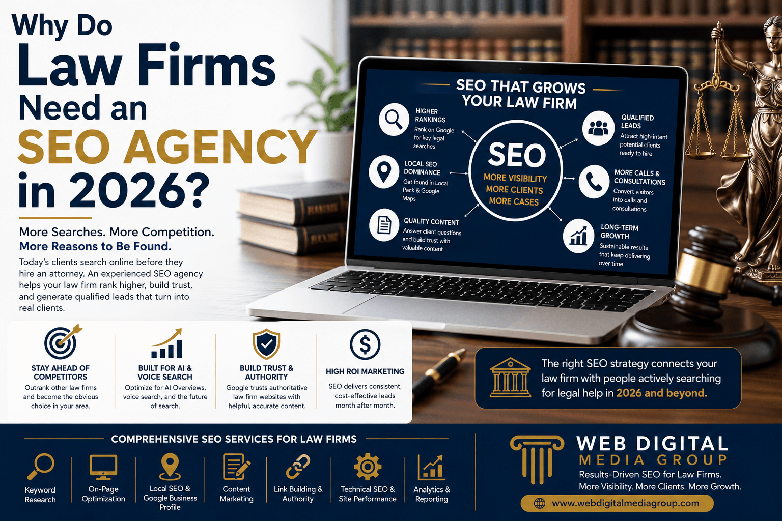 SEO Agency for Lawyers
